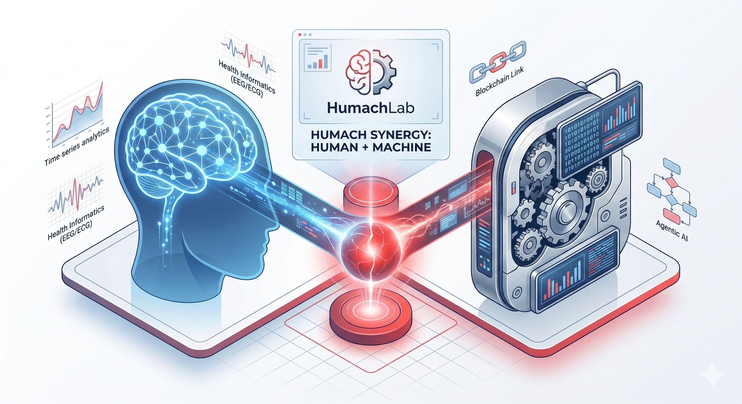 HumachLab Innovation